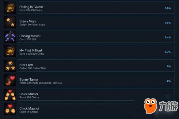 《花園動物》成就有哪些？游戲全成就獎杯一覽
