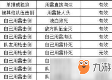 绝地求生用手雷淘汰7个敌人任务介绍 必须死于雷