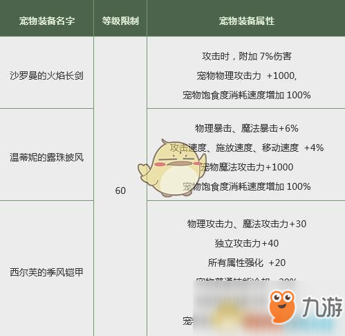 《DNF》2019春節(jié)套屬性點評