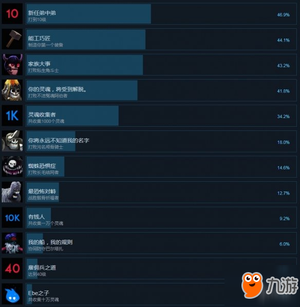 《可怕的东方野兽》全成就解锁条件一览 成就怎么解锁？
