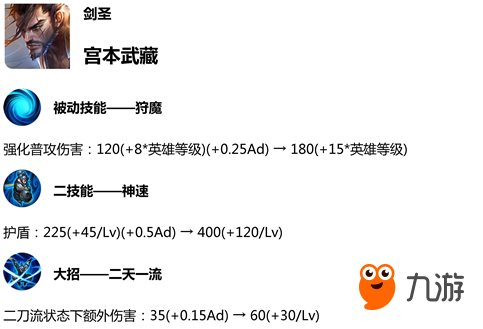 王者榮耀1月9日體驗(yàn)服英雄調(diào)整了什么 王者榮耀1月9日體驗(yàn)服英雄調(diào)整詳情