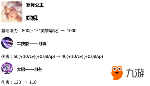 王者榮耀1月9日體驗(yàn)服英雄調(diào)整了什么 王者榮耀1月9日體驗(yàn)服英雄調(diào)整詳情