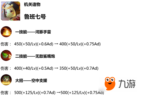 王者榮耀1月9日體驗(yàn)服英雄調(diào)整了什么 王者榮耀1月9日體驗(yàn)服英雄調(diào)整詳情