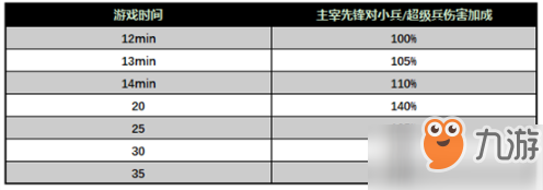 王者榮耀1月9日體驗服停機(jī)更新公告