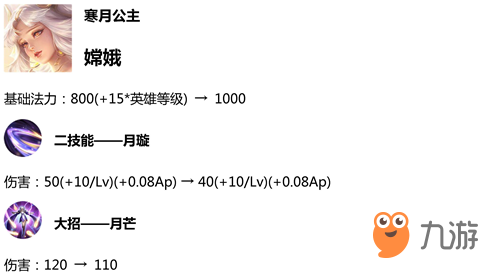 王者荣耀1月9日体验服英雄更新公告-宫本武藏吕布双双强化