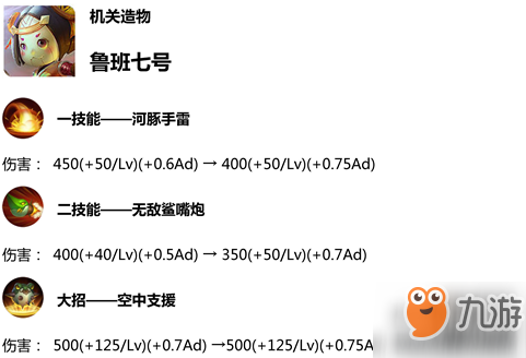 王者榮耀1月9日體驗服英雄更新公告-宮本武藏呂布雙雙強化