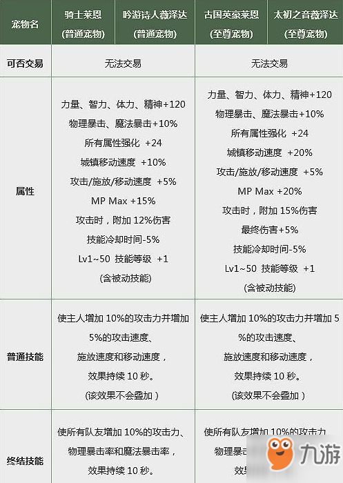 DNF2019春節(jié)至尊寵物什么屬性?春節(jié)寵物屬性預(yù)覽?