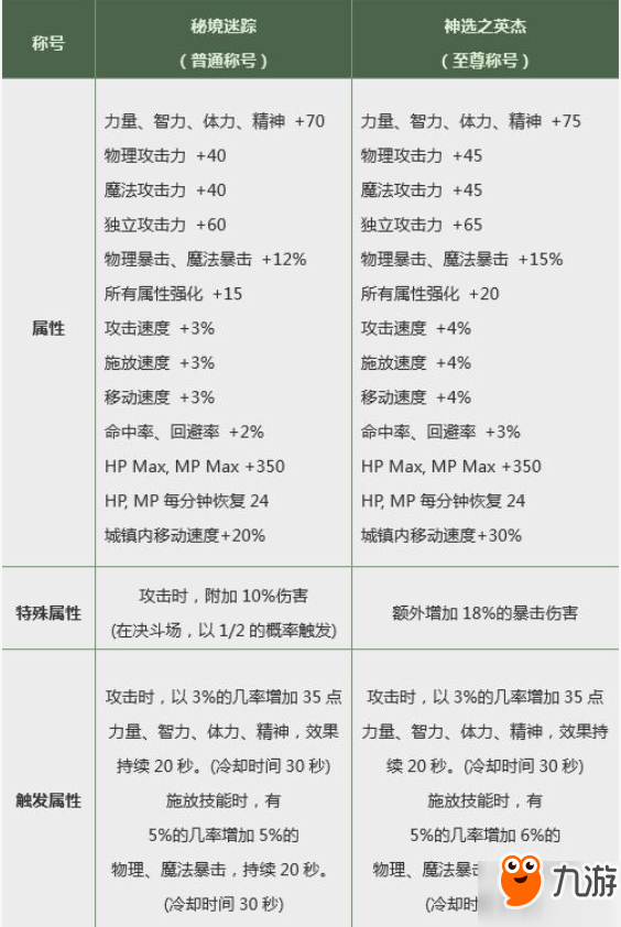 DNF2019春节套深度分析：氪金之前需谨慎