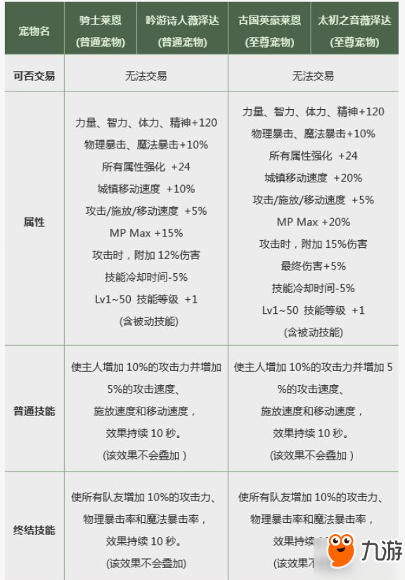 DNF2019春节套深度分析：氪金之前需谨慎