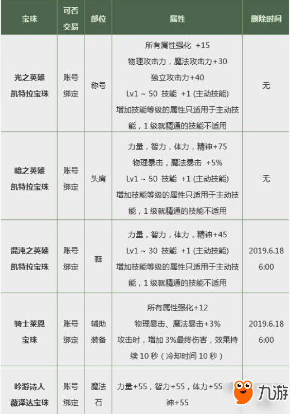 DNF2019春节套深度分析：氪金之前需谨慎