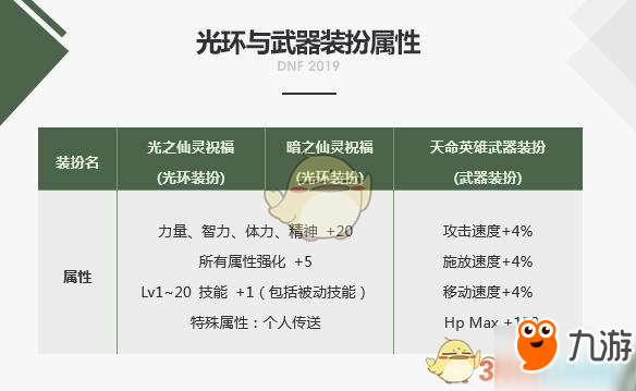 DNF2019春節(jié)光環(huán)怎么長(zhǎng)得像一棵樹(shù)？這外觀是讓我們?nèi)シN樹(shù)嗎？