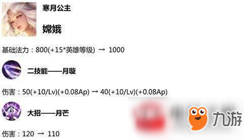 王者榮耀體驗服1月9日英雄有什么調(diào)整?1月9日英雄調(diào)整內(nèi)容介紹