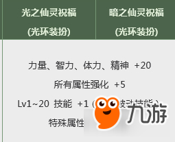 DNF暗之仙灵光环属性-DNF暗之仙灵光环外观