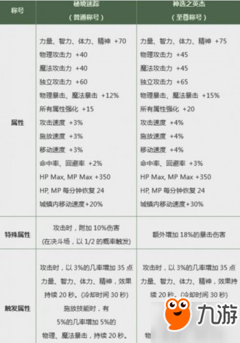 dnf2019春節(jié)套稱號屬性匯總 dnf2019春節(jié)套稱號一覽