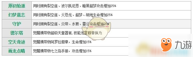 《萌妖出沒》裂空座圖鑒