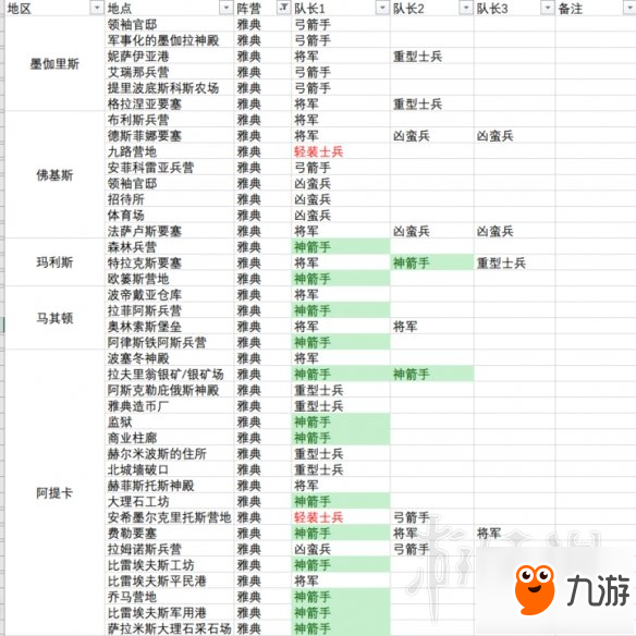 《刺客信條奧德賽》神射手位置分布匯總表 神射手位置在哪里