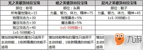 dnf2019年春节套怎么样_dnf2019年春节礼包内容详情一览