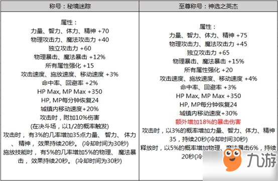 dnf2019年春节套怎么样_dnf2019年春节礼包内容详情一览