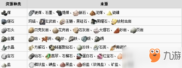 Atlas全材料獲取來(lái)源一覽