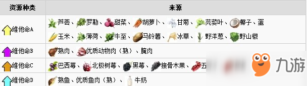 Atlas全材料獲取來源一覽