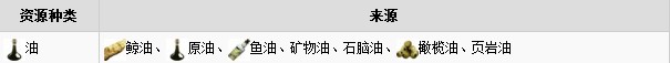 Atlas全材料獲取來(lái)源一覽