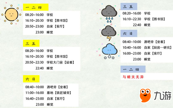 奶牛鎮(zhèn)的小時光珂升喜歡什么 珂升好感度怎么加