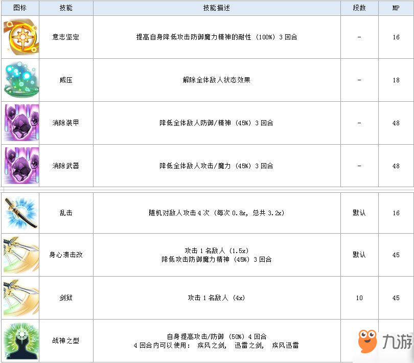 最终幻想勇气启示录剑士洛伦怎么样 洛伦详细属性技能搭配详解攻略
