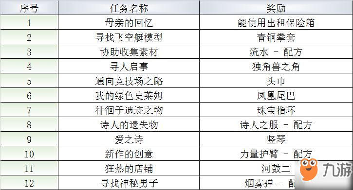 最終幻想勇氣啟示錄王都地圖任務位置一覽