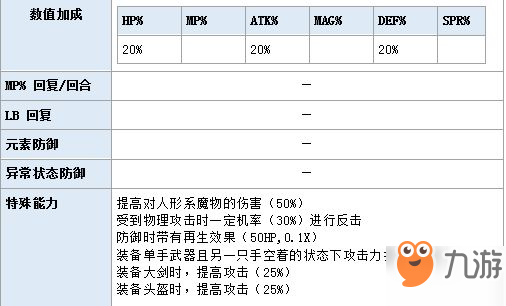 最终幻想勇气启示录加兰德怎么样 加兰德详细评测攻略