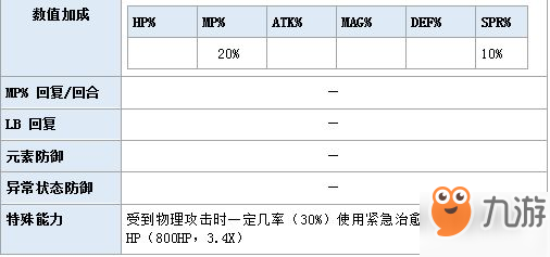 最终幻想勇气启示录菲娜怎么样 菲娜详细测评攻略