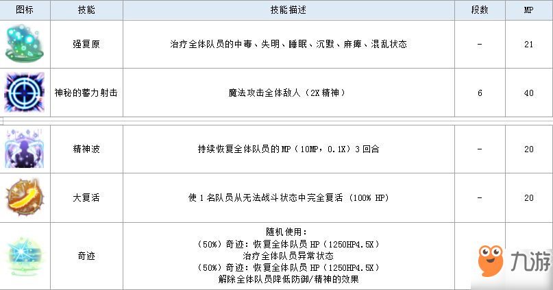 最终幻想勇气启示录罗莎怎么样 罗莎详细属性评测攻略