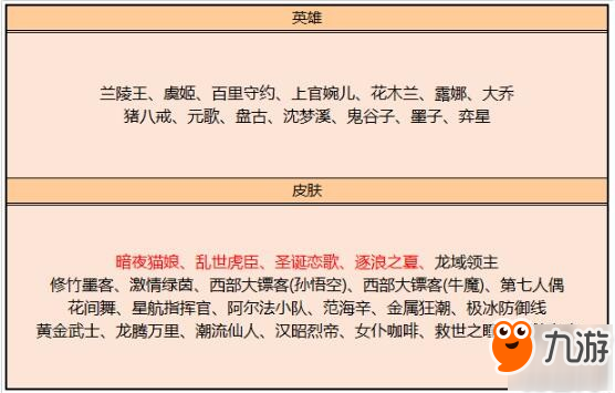 王者荣耀10月10日英雄碎片换什么好?10月10日英雄碎片换英雄攻略