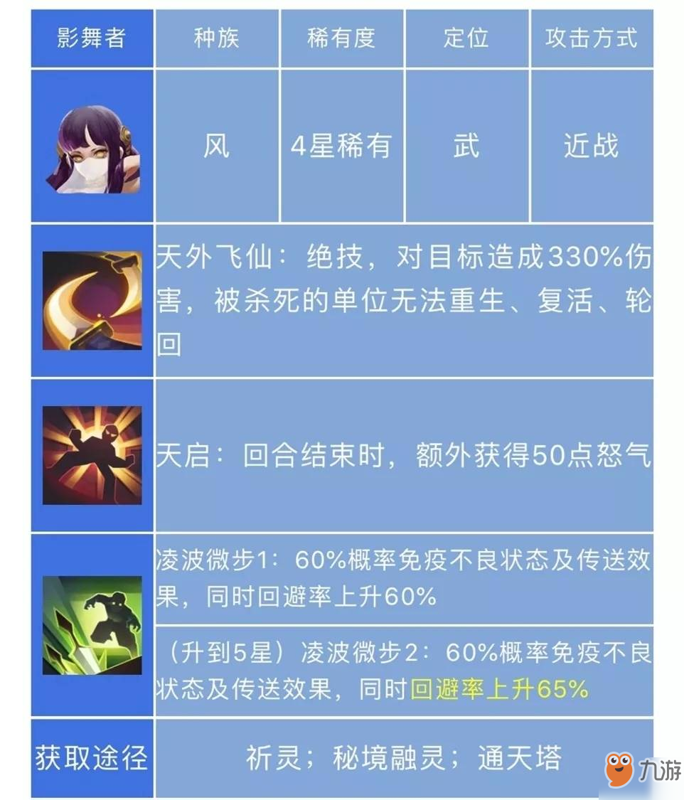 长安幻世绘影舞者养成攻略 影舞者装备选择推荐