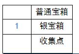 最终幻想勇气启示录雪狼之牙怎么打 雪狼之牙攻略