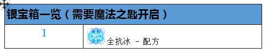 最终幻想勇气启示录雪狼之牙怎么打 雪狼之牙攻略