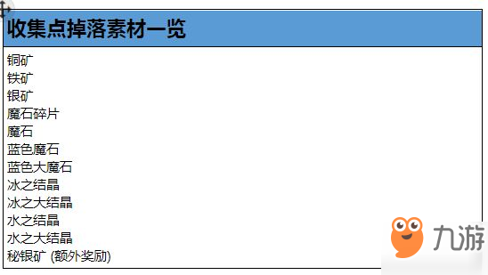 最终幻想勇气启示录雪狼之牙怎么打 雪狼之牙攻略