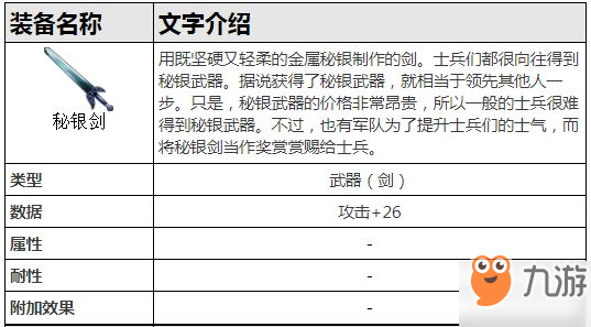 最终幻想勇气启示录雪狼之牙怎么打 雪狼之牙攻略