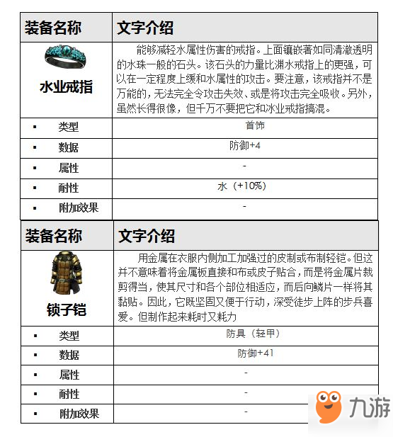 最終幻想勇氣啟示錄馬蘭達海岸攻略