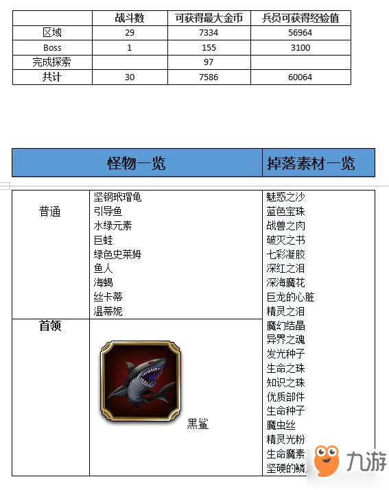 最終幻想勇氣啟示錄馬蘭達海岸攻略