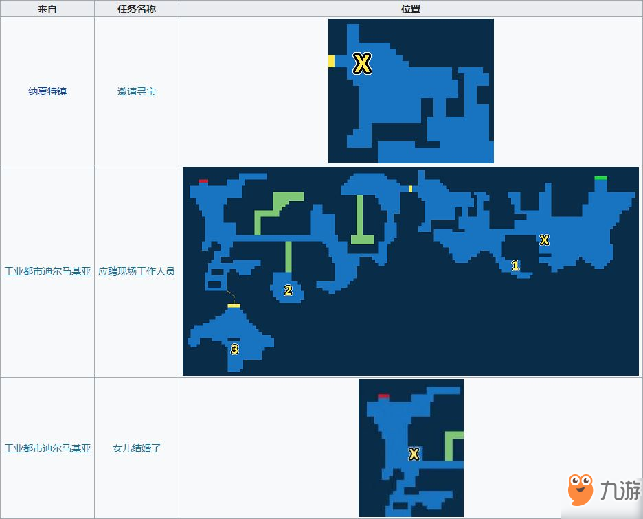 最终幻想勇气启示录马兰达海岸攻略