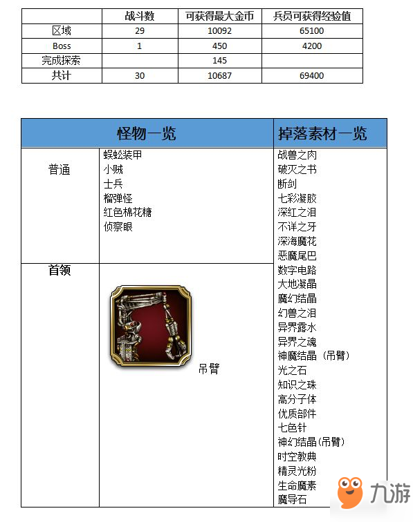 最终幻想勇气启示录风之神殿攻略