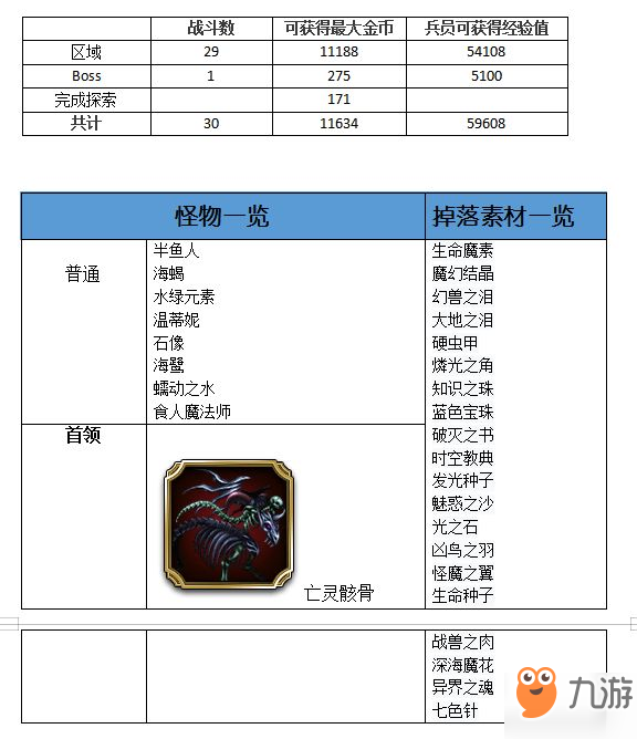 最终幻想勇气启示录水之神殿攻略