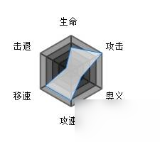 魂器学院拉芙拉玛姬怎么样_魂器学院拉芙拉玛姬介绍