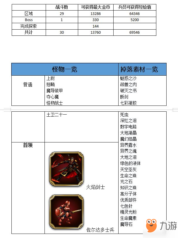 最終幻想勇氣啟示錄佐爾達(dá)多城內(nèi)攻略