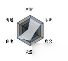 魂器学院远坂秋怎么样_魂器学院远坂秋介绍