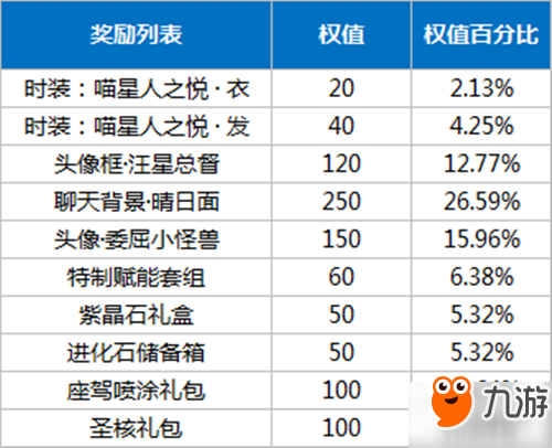 龙族幻想喵星人之悦套装获取攻略