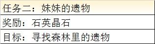 最终幻想勇气启示录妹妹的遗物任务怎么完成？