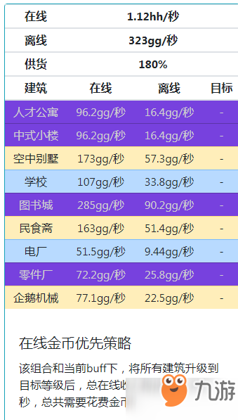 家國夢2000級后怎么選擇陣容