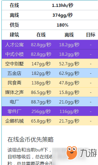 家國夢(mèng)2000級(jí)后怎么選擇陣容