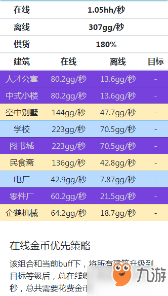 家國夢2000級后怎么選擇陣容